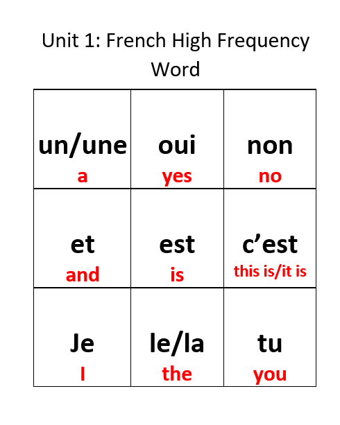 Unit 1 High Frequency Words. Practice how to write and pronunce your words.