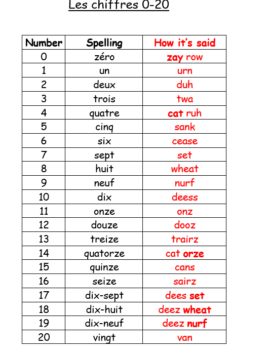 Learn how to write and say your numbers 0-20. You can also go the resources section and listen to pronunciations.