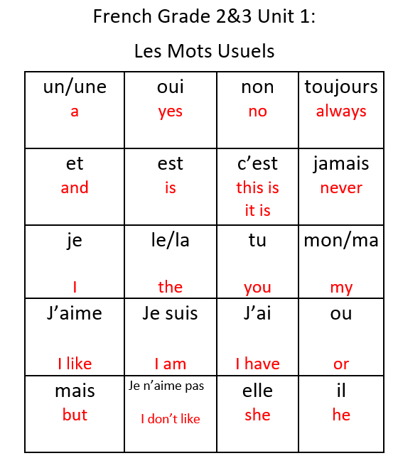 Practice your French high frequency words.
