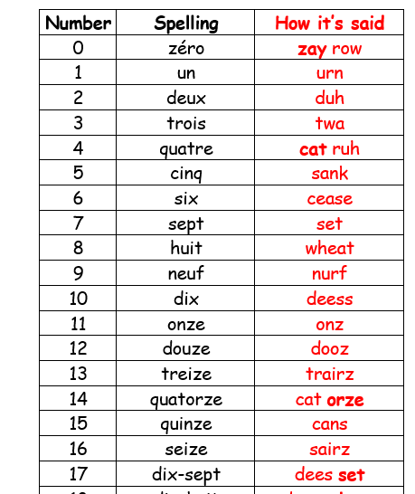 Practice counting 0-20