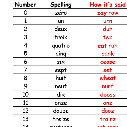 Numbers 0-20