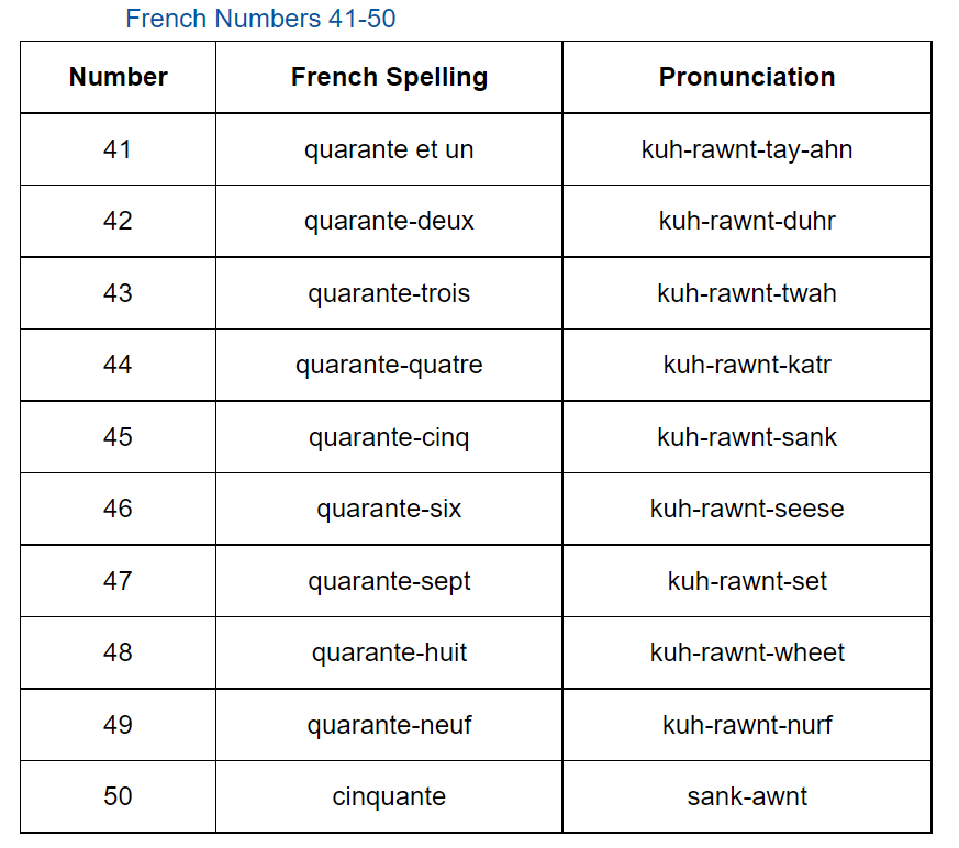 French Numbers 41-50